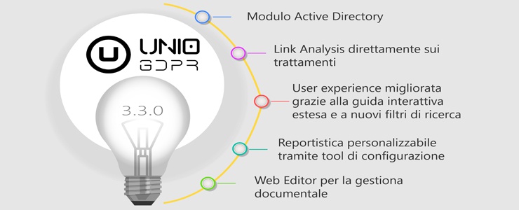 Rilascio deL nuovo modello UNIO ALGORISM VENUS Image